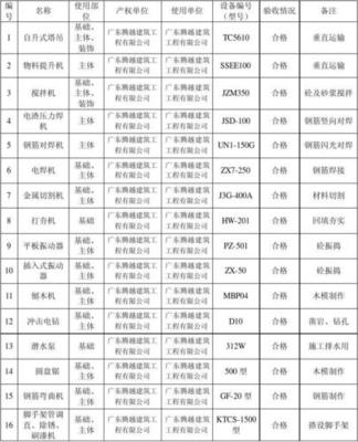 機(jī)電設(shè)備安裝工程報(bào)價表模板與成本構(gòu)成詳解